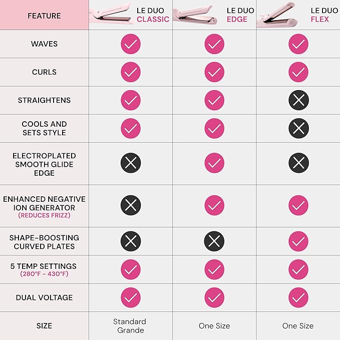 L'ANGE HAIR Le Duo Edge 360° Airflow Titanium Styler Blush | 2-in-1 Flat Iron Straightener & Curling Iron | 1” Wide Titanium Plates with Rounded Corners & Softly Beveled Edges (Blush)