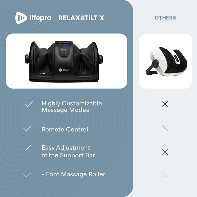 LifePro Shiatsu Foot Massager with Heat, Foot Massager with Heat for Plantar Fasciitis, Remote Control, Deep Kneading for Leg, Calf, Feet, Ankle with Free Roller Gifts for Mom Dad