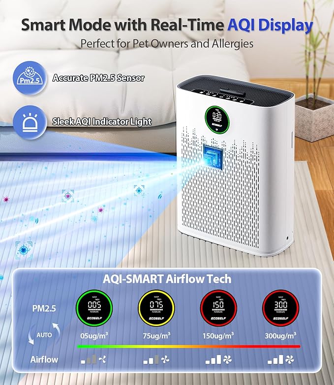 Smart Air Purifier for Home Large Rooms, with WiFi Control, Covers Up to 2400 FtΒ², Smart Mode, AQI Display, 22dB Sleep Mode & Aromatherapy with 2X-Power Filtration, HAP603WF, Bright White