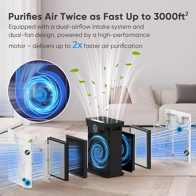 DAYETTE Air Purifiers for Home Large Room Up to 3000 Ft² with 2xH14 HEPA Filters, Air Purifiers for Pets Bedroom with Washable PreFilters, 2 TIMES Purification Speed In Turbo Mode for Dust, Hair, Odor