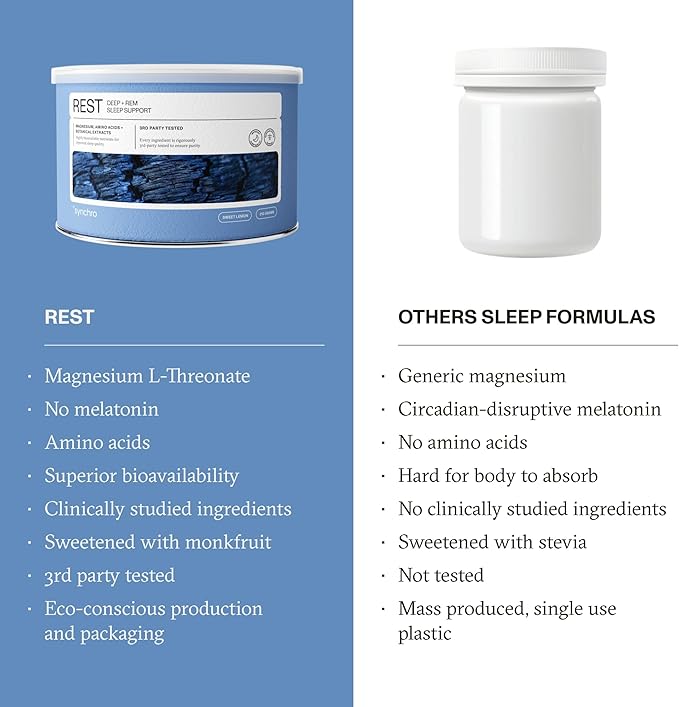 Synchro - Rest Sleep Supplements, Relaxing Sleep Aids for Adults, Powdered Magnesium Supplement for Deep Sleep Support, Nighttime Drink Sleep Supplement, Sweet Lemon Flavor, 210 Grams