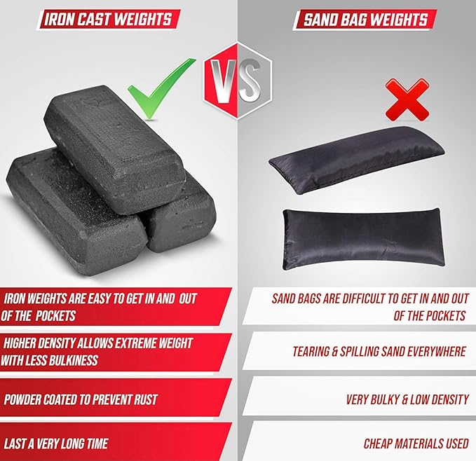 MVRK Weighted Vest Men 15lbs | 25lbs | 35lbs | 45lbs | 65lbs | 80lbs | 100lbs - Weighted Workout Vest With Removable Iron Weights, Heavy Duty Weighted Exercise Vest For Functional Training & Calisthenics - Weight Vest for Men
