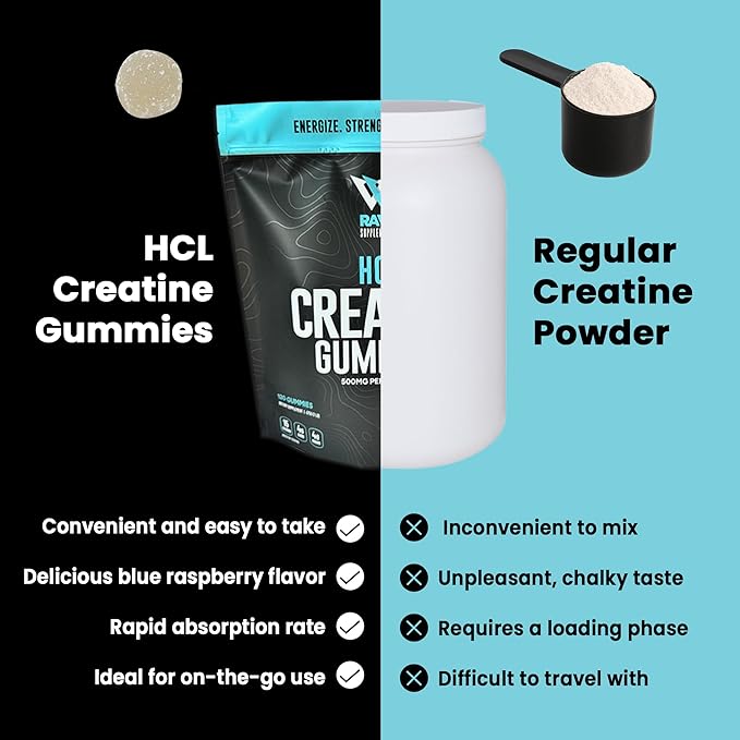 Rave Supplements Creatine HCl Gummies โ 500mg Per Serving โ All Natural, Organic Ingredients, Blue Raspberry Flavor โ Made in USA