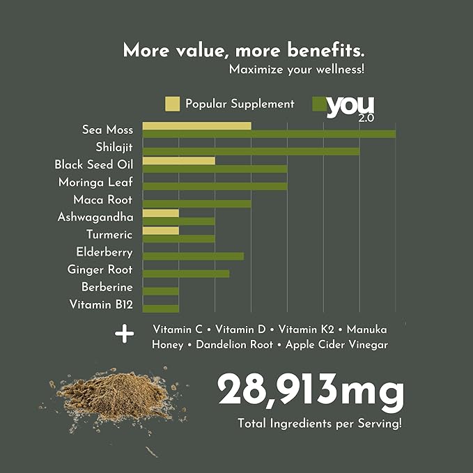 Powerhouse Superfood with Seamoss, Shilajit, Ashwagandha, Berberine, Maca, Black Seed Oil, Turmeric, Vitamin C, D, B12, K2 - Moringa, Apple Cider, Made in USA for Overall Health & Immunity
