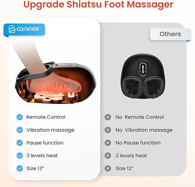 COMFIER Shiatsu Foot Massager with Heat, Compression Kneading Rolling,Vibration, Remote Control,Pause Function,Feet Massage for Neuropathy,Plantar Fasciitis,Home,Office,Gifts for Dad, Mom, Presents