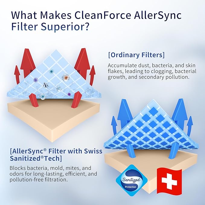 Genuine CleanForce AllerSync MaxPure H13 True HEPA Sanitized Air Filter for Rainbow Series, filters Dust, Somke, Pollen, Lint, Allergens, Pet Hair Dander and Odors