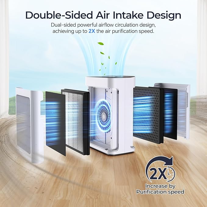 Air Purifiers for Home Large Room 3000 Ft² with Washable Pre-filter, 3-Stage HEPA Double-Sided Air Purifiers, Smart WiFi APP Control, Sleep Mode, Air Cleaner for Pets Hair, Dust, Smoke, Odor, White