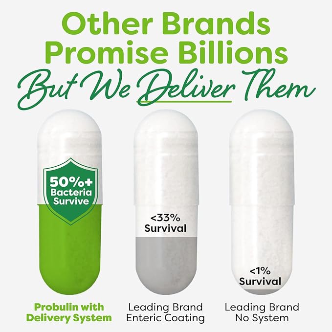 Probulin Total Care Probiotic Supplement, Daily Gut, Digestive, and Immune Health Probiotics Capsules for Men and Women, 20 Billion CFU, Vegan, 90 Count Bottle