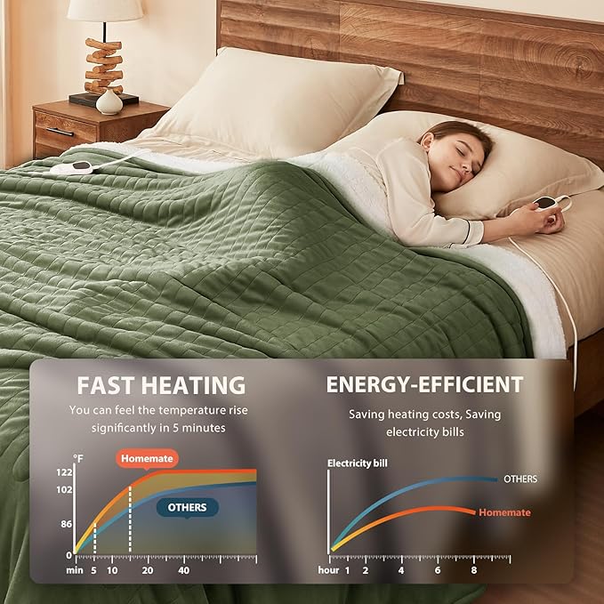 Homemate Electric Heated Blanket Full Size - 72"x84" Heating Blanket Full Size 1/2/4/6/8 Hours Auto-Off 10 Heat Level Over-Heat Protection Flannel Sherpa ETL Certification