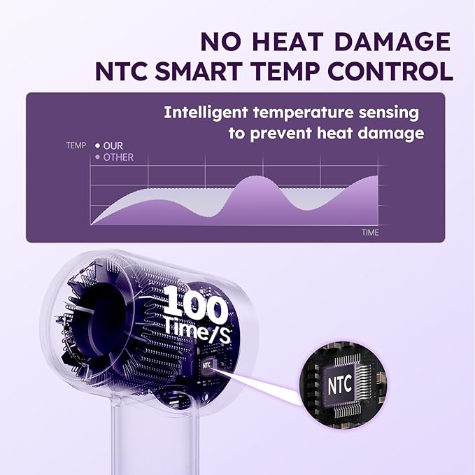 Hair Dryer, Professional Ionic Hair Dryer for Fast Drying, Low Noise and Quiet, Lightweight, 600 Mmillion Negative lonic High-Speed Hair Blow Dryer Without Hair Damage for Women, Men, Travel, Salon