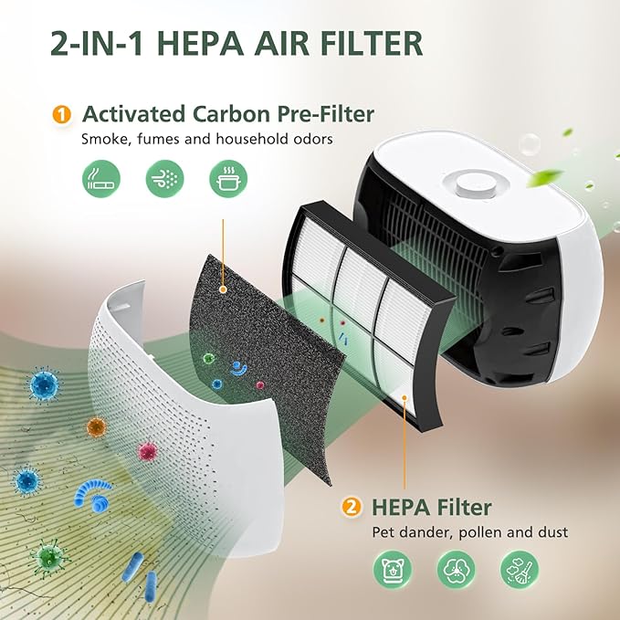 2 Pack Breeze Tabletop Replacement Filter Compatible with Pure Enrichment PureZone Breeze Tabletop Air Purifier (PECOMPAP), 2-in-1 HEPA Replacement Filter