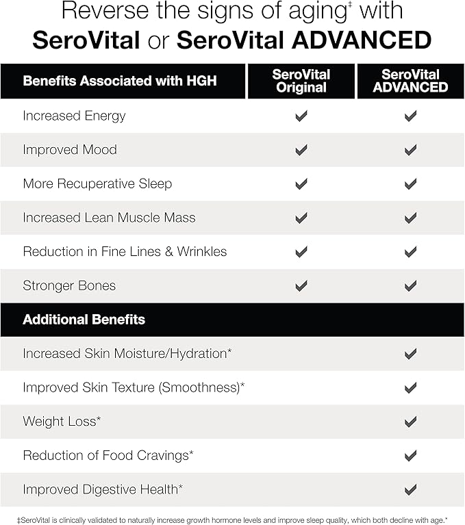 Serovital Renewal Complex - Anti Aging Supplements - Amino Acids - Peptides - Improved Energy and Immunity, Better Deeper Sleep, 30-Day Supply