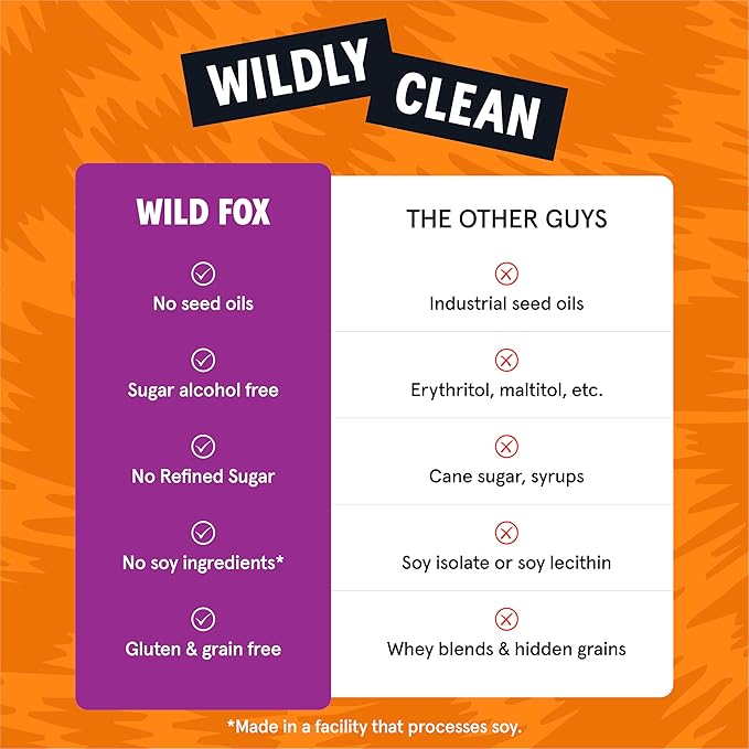 Wild Fox Protein Bars - Keto-Certified High Protein Snack with No Refined Sugar, Great Taste, 15g Protein, and No Seed Oils, Caramel Sea Salt