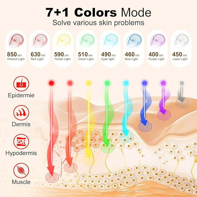 Red Light Therapy for Face, Portable Led Face Mask Light Therapy with Rechargeable Remote, 7+1 Color Near-Infrared Red Light (NIR), Red Light Therapy at Home (Pink)