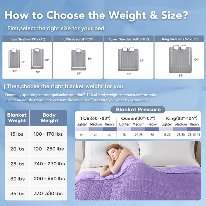 Topcee Weighted Blanket King Size (20lbs 80"x87"), Minky Dots Heavy Blanket for Woman, Man Sleeping, Soft, Cozy and Cooling Weighted Throw Blankets, Machine Washable, Purple