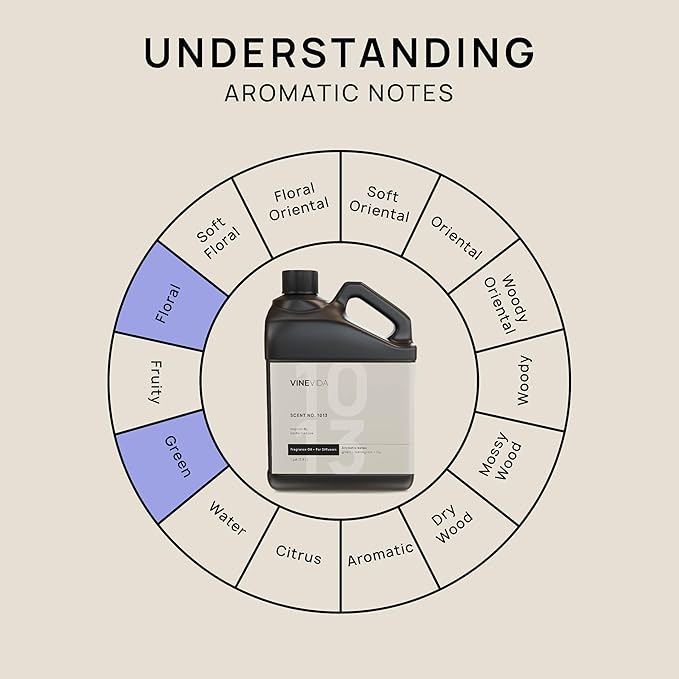 VINEVIDA (128oz) Hotel Fragrance Collection Diffuser Oil - Hotel Scents Diffusers for Home - Cold Air Diffuser Oil - Hotel Scent Essential Oil - Scent No.1013 Inspired by The Delano Hotel