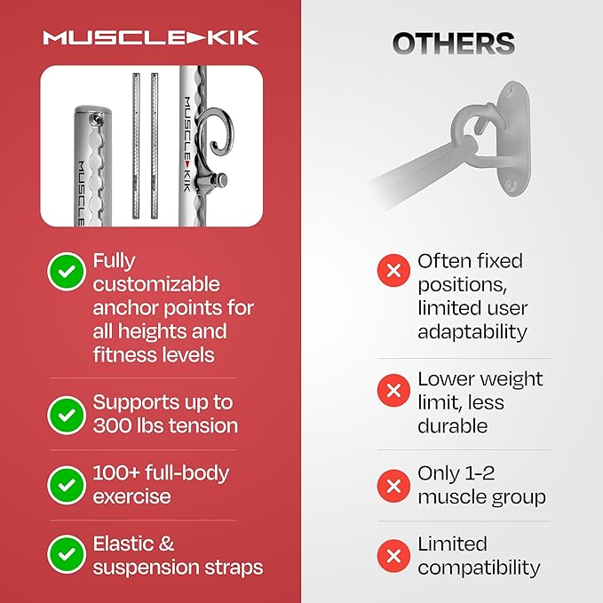 Aluminum Wall-Mounted Anchor Fitness System - Adjustable, Multi-Functional, Space Saving Home Gym Solution for Strength Training, Workout Goals | 100+ Exercises, Easy Installation, 300lbs Capacity
