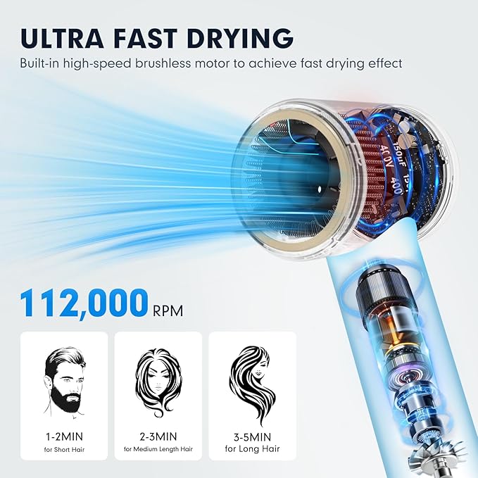 Hair Dryer - Ionic Blow Dryer with Diffuser,112000RPM High Speed Brushless Low Noise Hairdryer, Lightweight/Compact/Mini Design,110V Use for Home/Travel, Suitable for All Hair Types Women, Men