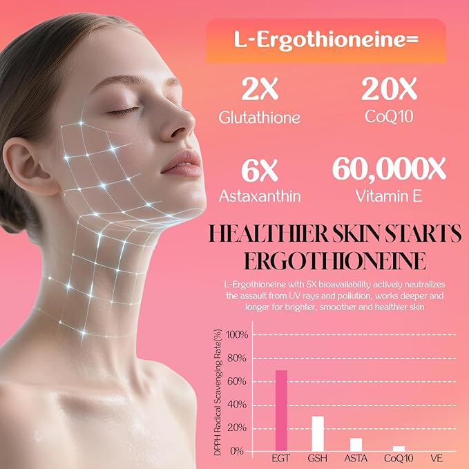 L-Ergothioneine with Mushroom Supplement for Women | Skin Care, Brain, Immune, Cognitive Support, Oyster Mushrooms, Collagen Peptides, PQQ, Resveratrol | 120 Capsules