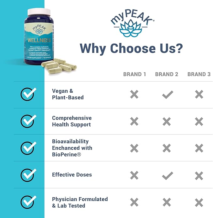 myPEAK Wellness Award-Winning Vegan Multivitamin with ElevATP Ancient Peat Extract, Natural Astaxanthin, Iron, Resveratrol and Alpha GPC, Immunity Booster, All-in-One for Men and Women, 90 Count