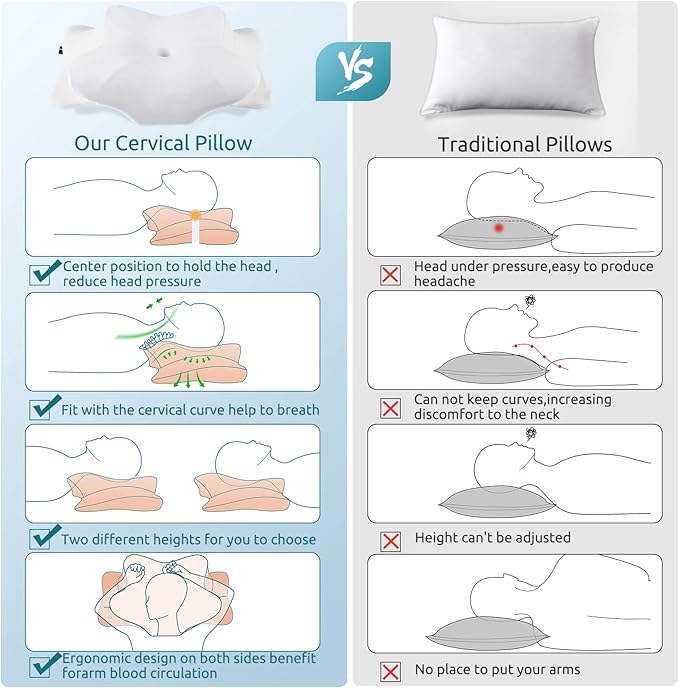 DONAMA Cervical Pillow for Neck and Shoulder,Contour Memory Foam Pillow,Ergonomic Neck Support Pillow for Side Back Stomach Sleepers with Pillowcase-Standard Size