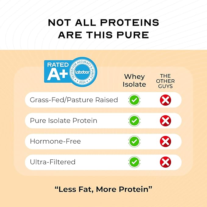 Muscle Feast Grass-Fed Whey Protein Isolate, All Natural Hormone Free Pasture Raised, Whey Isolate Protein Powder for Men and Women, Clean, Gluten-Free, Delicious Isolate Protein - Vanilla, 1lb