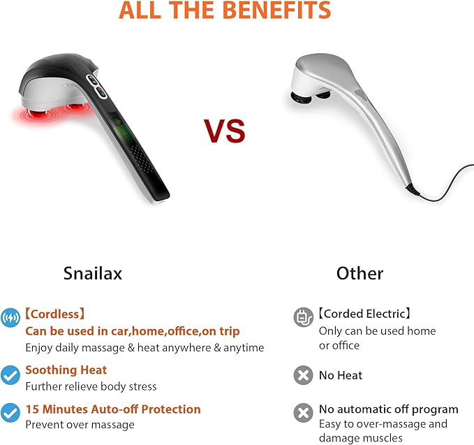 Snailax Cordless Handheld Back Massager with Heat, Deep Tissue Percussion Massager, 3 Sets of Dual Pivoting Heads,Rechargeable Hand Held Massager for Neck,Back Shoulder,Calf,Legs
