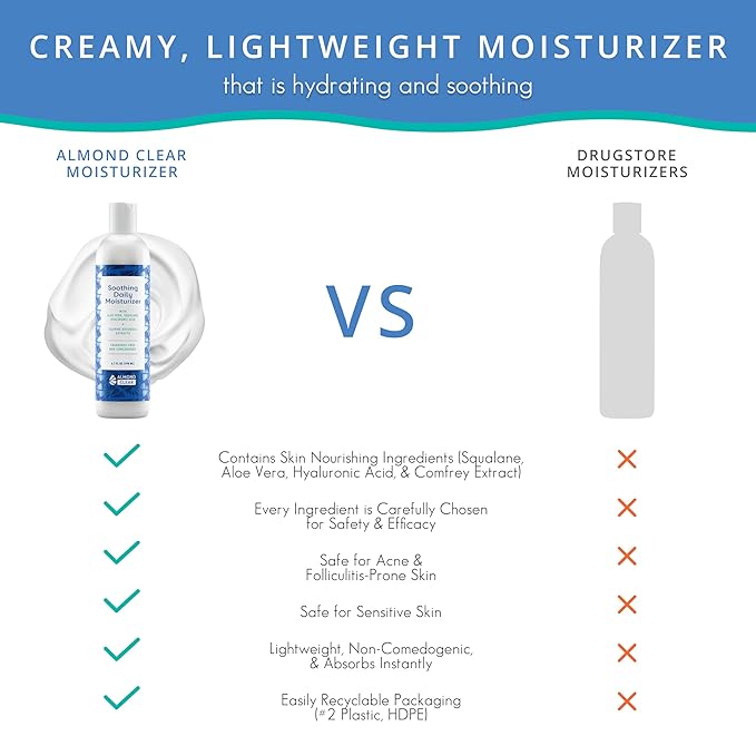 Soothing Daily Moisturizer | Lightweight Hydrating Moisturizer for Acne-Prone Skin on Face and Body | Mandelic Acid, Aloe Vera, Squalane, Hyaluronic Acid & Botanical Extracts | 6.7 oz