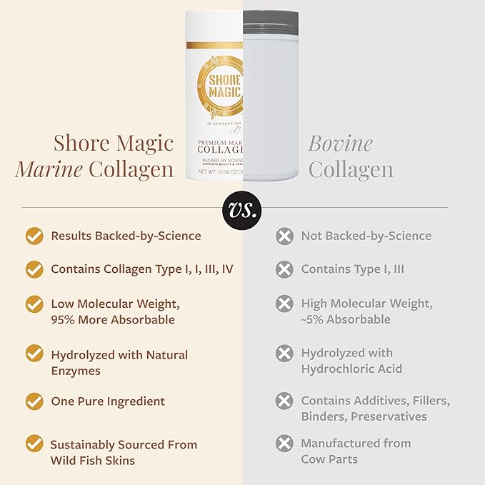 Premium Marine Collagen Powder – Hydrolyzed Type I, II, III & IV Peptides for Skin, Hair, Nails & Joints – Wild-Caught Fish, Kosher, Unflavored, Travel Friendly, 28 Daily Packets