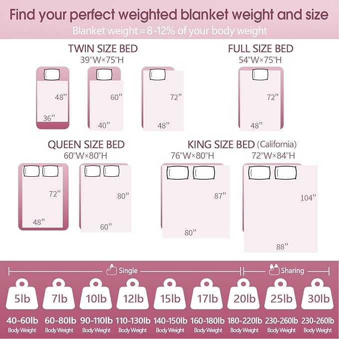 Weighted Blanket Kids (40"x60" 7lbs),Ultra Soft and Cozy Cooling Weighted Blanket Kids,Heavy Blanket with Machine Washable Soft Blanket, Stone Grey