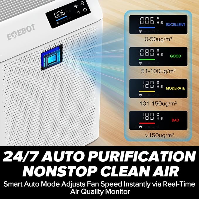 Air Purifiers for Home Large Room, Air Purifiers for Home Up to 1,996 Ft² with Washable Filter, Quiet Sleep Mode, Air Quality Monitor, Air Purifier for Bedroom, Kitchen, Pet Hair, Dust, Pollen, Smoke