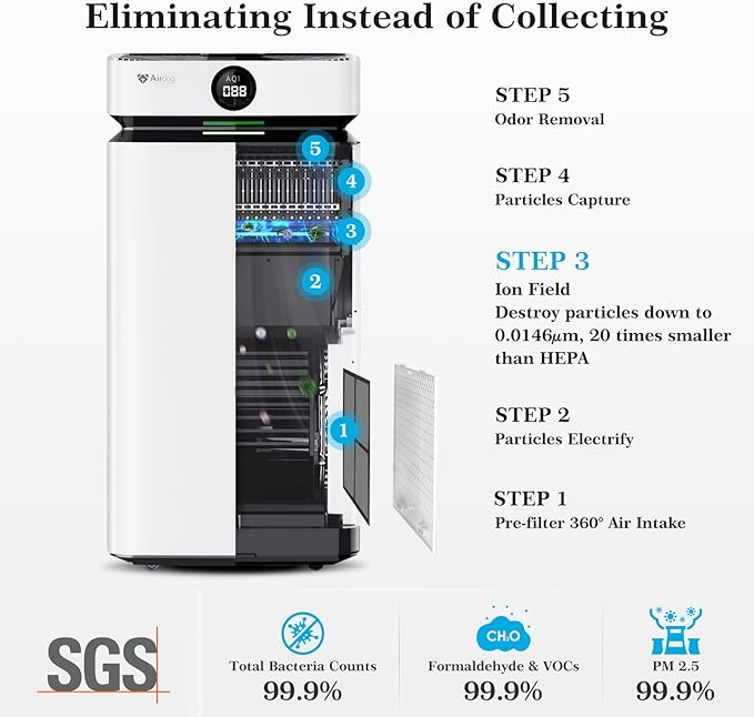 Airdog X8 Home Air Purifier for Rooms Up to 1,000 sqft. - Patented TPA Tech Up to 20X More Effective than HEPA - Washable Filter and Whisper Quiet