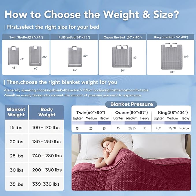 Topcee Weighted Blanket for Adults (15lbs 60"x80"), Minky Dots Heavy Blanket for Woman, Man Sleeping, Soft, Cozy and Cooling Weighted Throw Blankets, Machine Washable, Burgundy