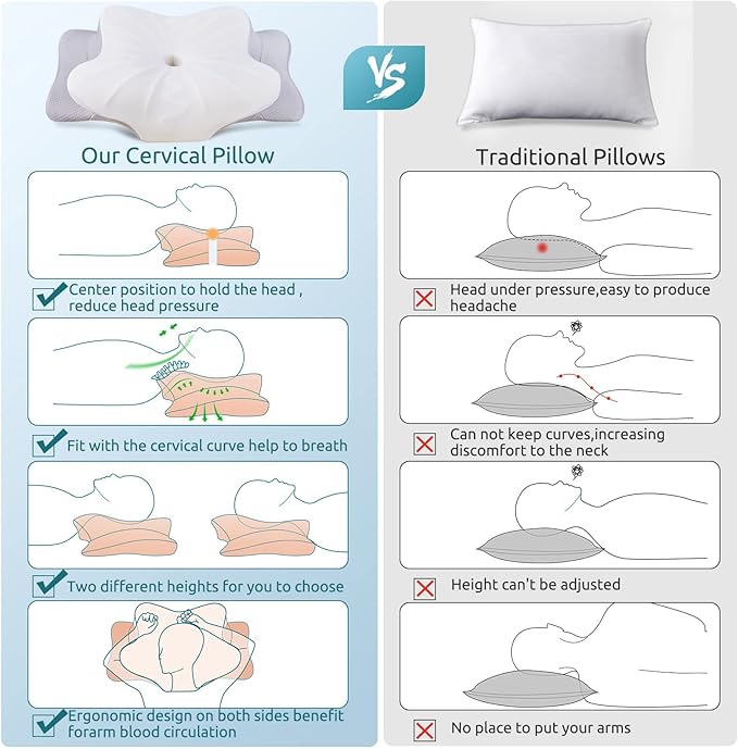 DONAMA Cervical Pillow for Neck and Shoulder,Contour Memory Foam Pillow,Ergonomic Neck Support Pillow for Side Back Stomach Sleepers with Pillowcase-King Size