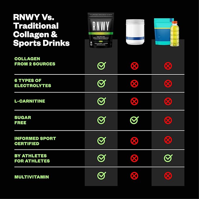 Foundation 10g Collagen Peptides + Hydration Powder, Daily Joint Support with Electrolytes, Lemon Lime, Sugar Free, 30 Servings