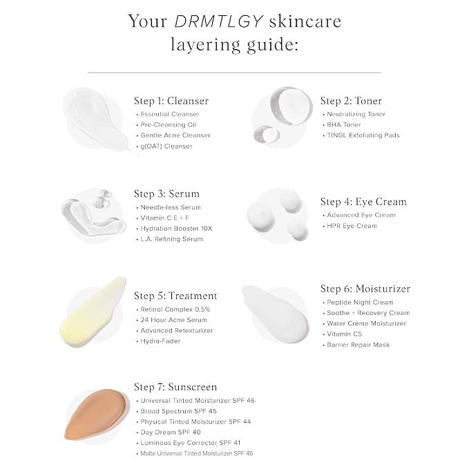 DRMTLGY Acne Spot Treatment and Cystic Acne Treatment. Acne Serum with Micronized Benzoyl Peroxide 5% and Glycolic Acid. 1.1 oz, 2 pack