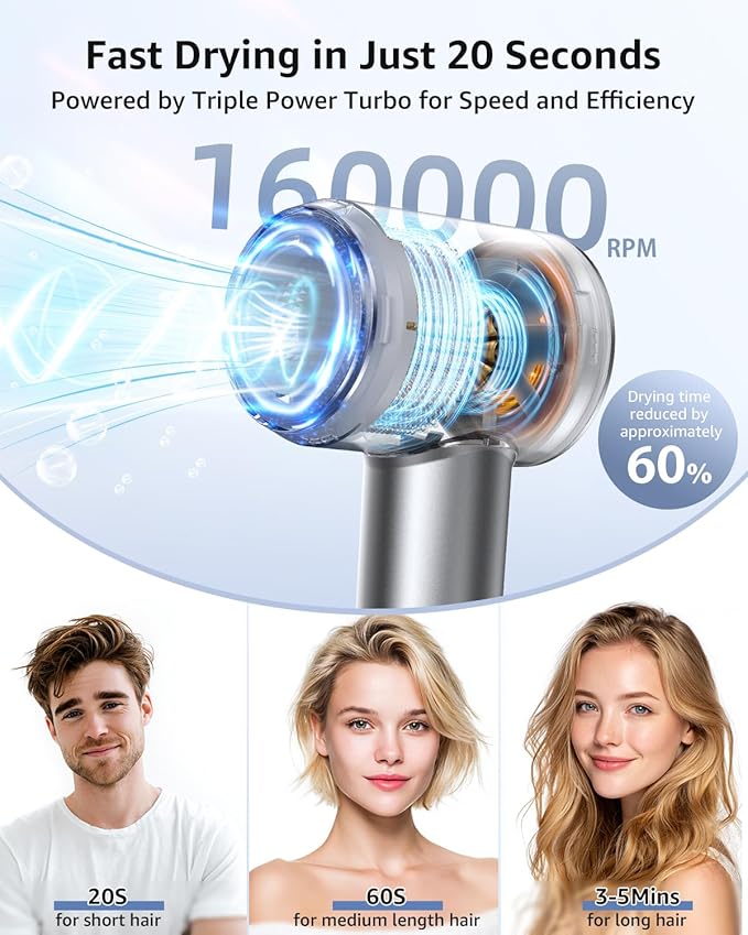 Hair Dryer, 160000 RPM High-Speed Ionic Blow Dryer Portable Professional Lightweight Hair Dryers with 200 Million Negative Ions, Fast-Drying, Quiet Hair Dryer with Nozzle for Home, Salon, Travel(HF03)
