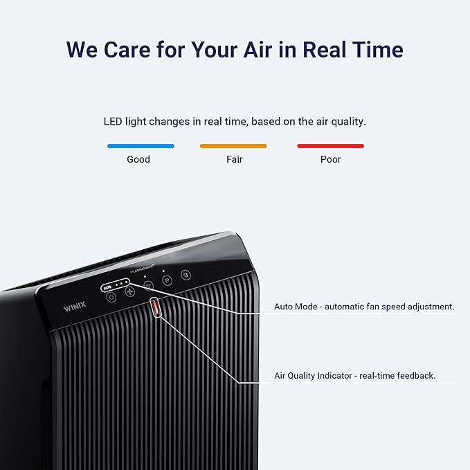 WINIX 5510 Air Purifier (New Generation of 5500-2 with App Support) for Home Large Room Up to 1881 Ftยฒ in 1 Hr, True HEPA, High Deodorization Carbon Filter and Auto Mode, Captures Pet Allergies, Smoke