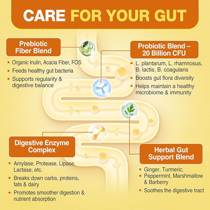 Prebiotics Probiotics & Digestive Enzymes Gummies, Gut Health Supplement with Herbal Blend for Women & Men, Bloating Relief and Immune Support, 60 Count