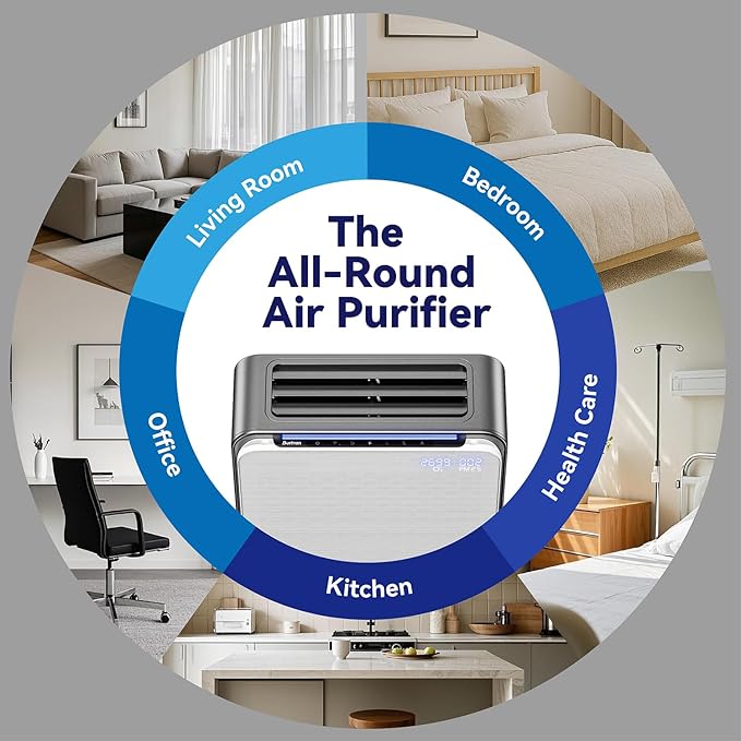 BURTRAN HEPA Air Purifier for Home,Nano-OxyโขHEPA14,up to 1,360 ftยฒ/h, with air quality display, balanced 5-stage PM2.5 and TVOC filtration, eliminates 99.995% micro pollutants, Wi-Fi, 120V AC
