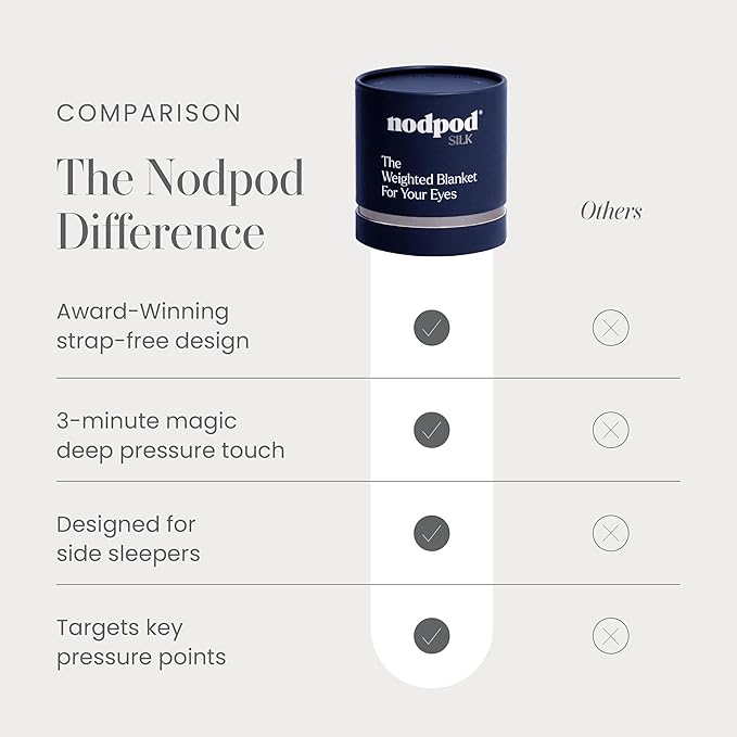 Nodpod Gentle Pressure Silk Sleep Mask | Patented Light Blocking Design for Sleeping, Travel & Relaxation | Bead Filled, Machine Washable (Sapphire)