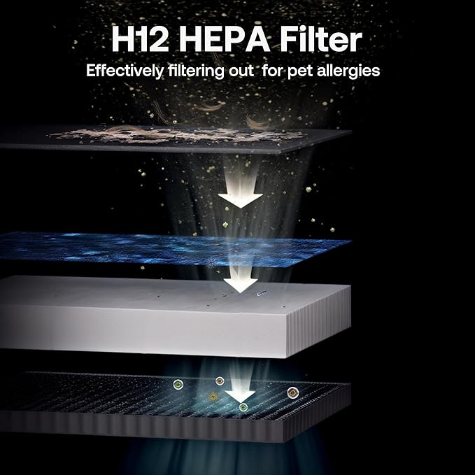 Large Pet Air Purifier for Home up to 4200 sq ft, Suck up Floating Cat Dog Hair, 7-Stage Filter, Anion Activated Carbon HEPA Air Purifiers for Dander Odor Allergies Pollutant Smoke Dust, Zero Ozone