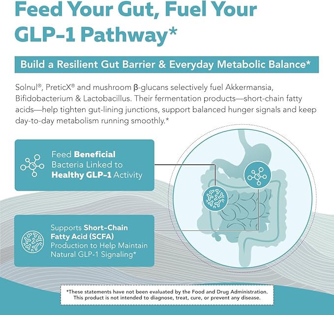 GLP-Pre™ – Optimized Prebiotic Fiber Complex - Gut-Microbiome Optimization for Natural GLP-1 Pathway Support & Metabolic Wellness - Includes Clinically Studied Non-Digestible Fibers - 30 Servings
