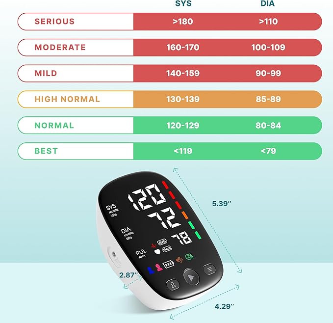 Blood Pressure Monitor for Home Use – Adjustable Upper Arm Cuff, Digital BP Machine with Dual User Memory, USB Rechargeable Blood Pressure Machine