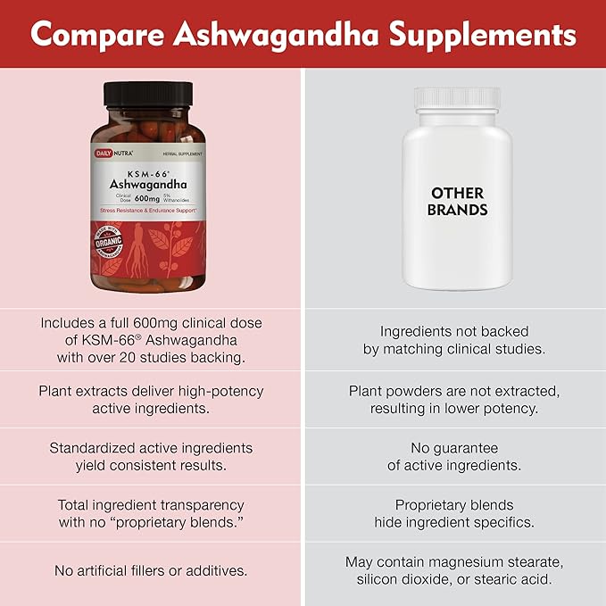 DailyNutra KSM-66 Ashwagandha 600mg Organic Root Extract - High Potency Supplement with 5% Withanolides | Supports Relaxation, Focus, & Energy (270 Capsules)