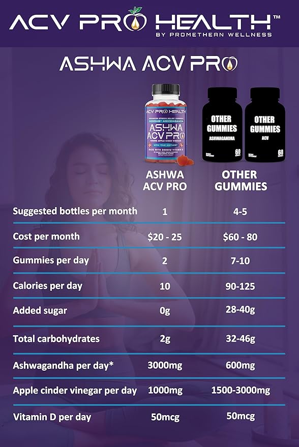 Ashwa ACV Pro Health - Sugar Free Apple Cider Vinegar Gummies with Ashwagandha, Advanced Keto, Stress Relief Supplements with Vitamin D, 1g Carbs Per Gummy Golo