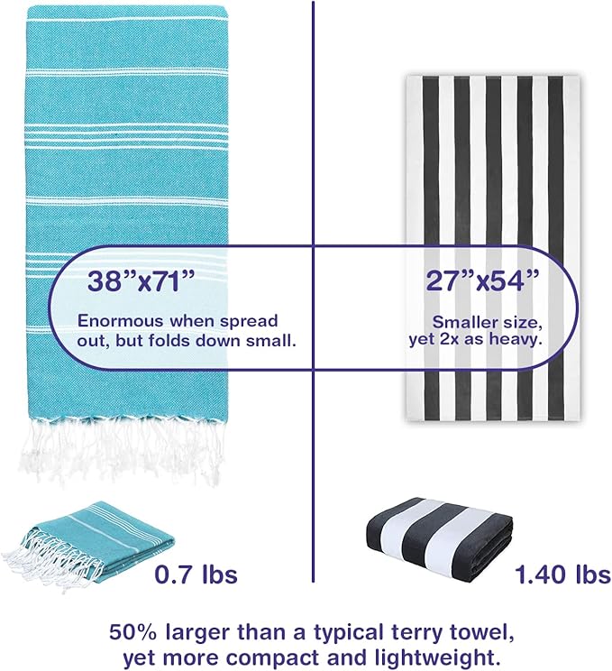 Turkish Beach Towels, Pack of 4 | Oversized, Quick Dry, Sand Free | 100% Cotton, Large 38x71 Towels for Beach, Pool, Travel | Ultra-Soft, Compact, and Absorbent | Teal