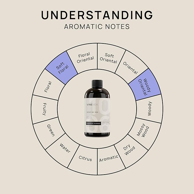 VINEVIDA (16oz) Hotel Fragrance Collection Diffuser Oil - Hotel Scents Diffusers for Home - Cold Air Diffuser Oil - Hotel Scent Essential Oil - Scent No.1006 Inspired by Fairmont Hotels