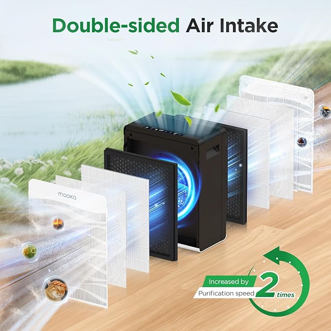 Air Purifier for Home Large Room 2800 Ft², MOOKA Double-Sided HEPA Air Purifiers for Home Pets with Washable Filters, PM 2.5 Air Quality Monitor, Air Filter Cleaner for Bedroom, Dorm Room, Office