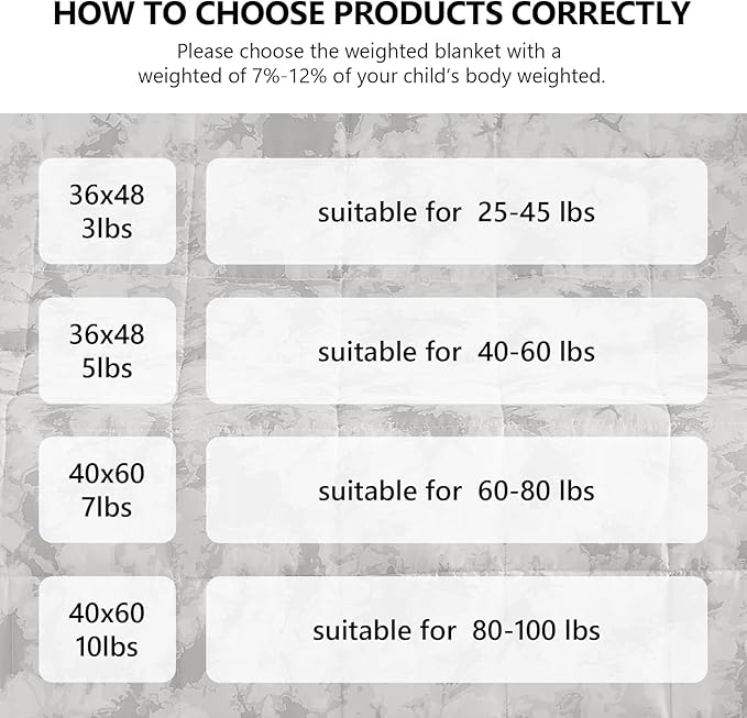 L'AGRATY Weighted Blanket - 36"x48" 5lbs Microfiber Material with Glass Beads Small Blanket for All-Season Summer Fall Winter Soft Thick